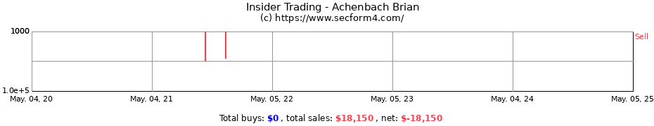 Insider Trading Transactions for Achenbach Brian