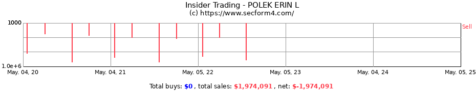 Insider Trading Transactions for POLEK ERIN L