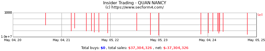 Insider Trading Transactions for QUAN NANCY