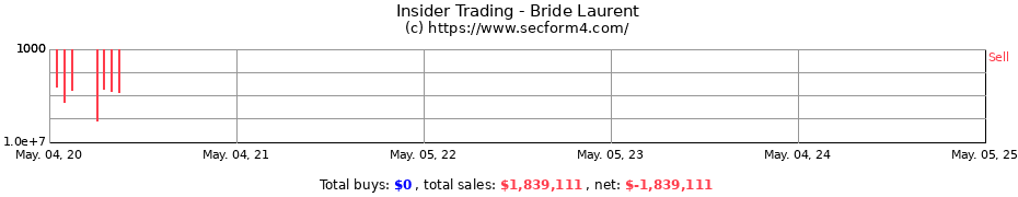 Insider Trading Transactions for Bride Laurent
