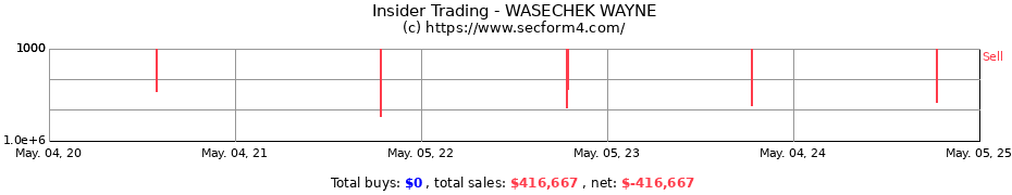 Insider Trading Transactions for WASECHEK WAYNE