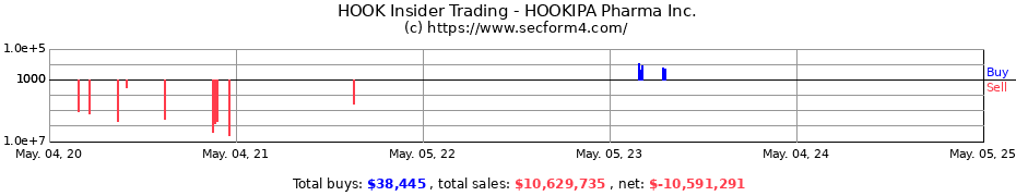Insider Trading Transactions for HOOKIPA Pharma Inc.
