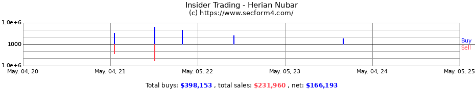 Insider Trading Transactions for Herian Nubar