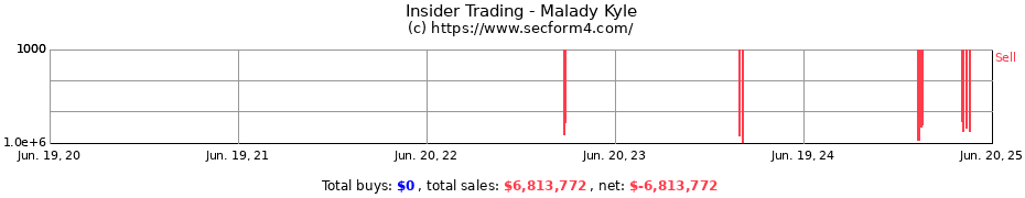 Insider Trading Transactions for Malady Kyle