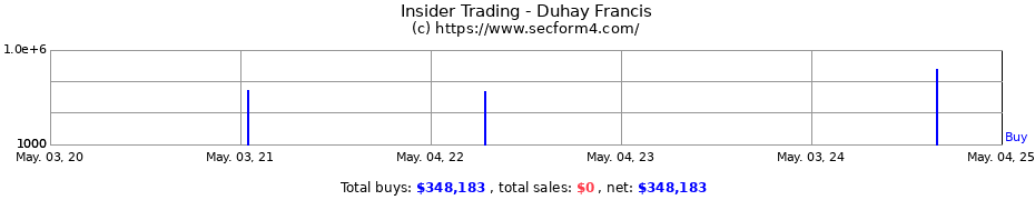 Insider Trading Transactions for Duhay Francis