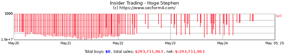Insider Trading Transactions for Hoge Stephen