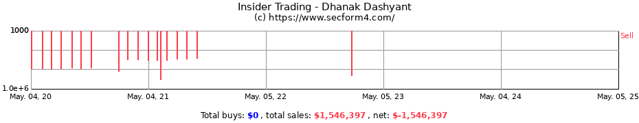 Insider Trading Transactions for Dhanak Dashyant
