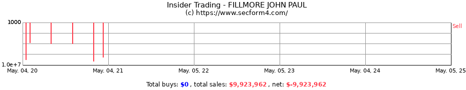 Insider Trading Transactions for FILLMORE JOHN PAUL