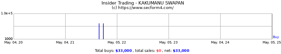 Insider Trading Transactions for KAKUMANU SWAPAN