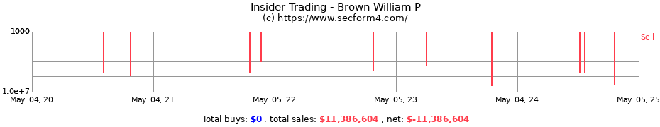 Insider Trading Transactions for Brown William P