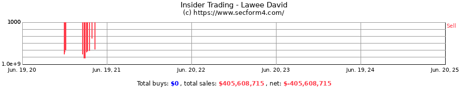 Insider Trading Transactions for Lawee David