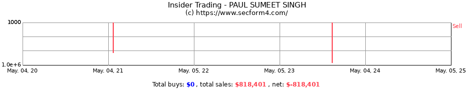 Insider Trading Transactions for PAUL SUMEET SINGH