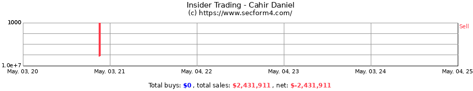 Insider Trading Transactions for Cahir Daniel