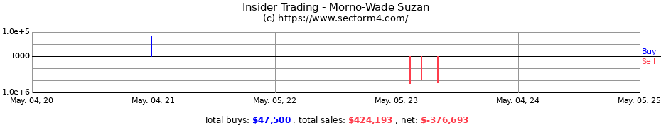 Insider Trading Transactions for Morno-Wade Suzan