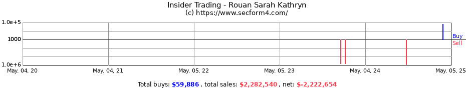 Insider Trading Transactions for Rouan Sarah Kathryn