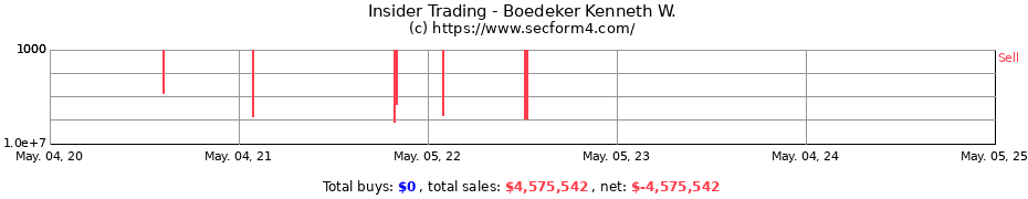 Insider Trading Transactions for Boedeker Kenneth W.