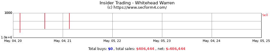 Insider Trading Transactions for Whitehead Warren