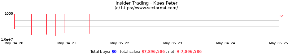 Insider Trading Transactions for Kaes Peter