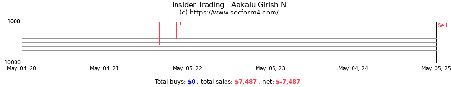 Insider Trading Transactions for Aakalu Girish N