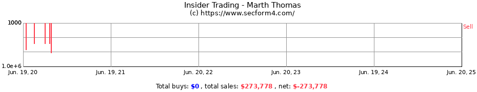 Insider Trading Transactions for Marth Thomas