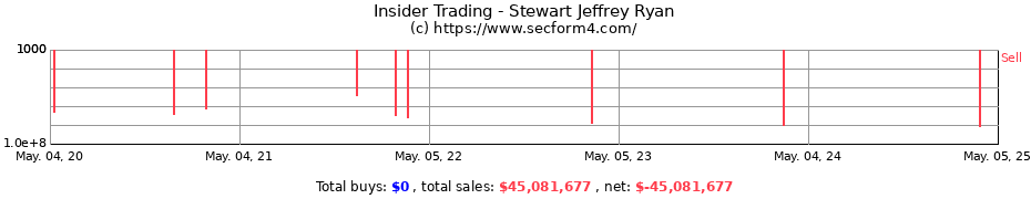 Insider Trading Transactions for Stewart Jeffrey Ryan