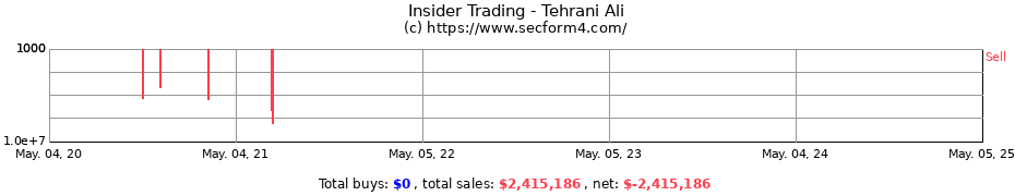 Insider Trading Transactions for Tehrani Ali