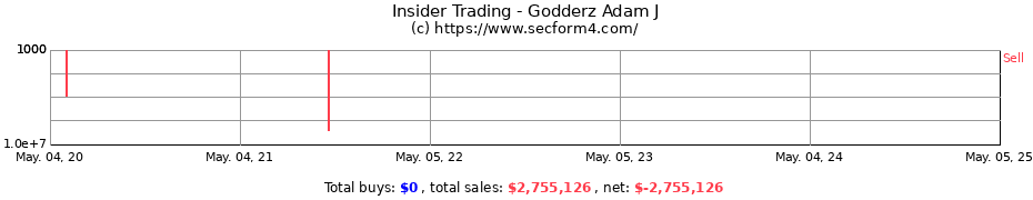 Insider Trading Transactions for Godderz Adam J