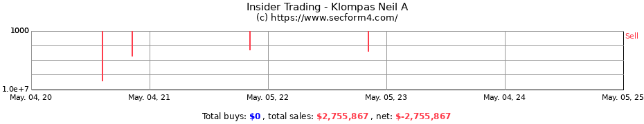 Insider Trading Transactions for Klompas Neil A