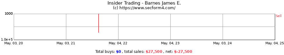 Insider Trading Transactions for Barnes James E.