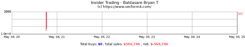 Insider Trading Transactions for Baldasare Bryan T