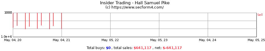 Insider Trading Transactions for Hall Samuel Pike