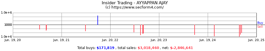 Insider Trading Transactions for AYYAPPAN AJAY
