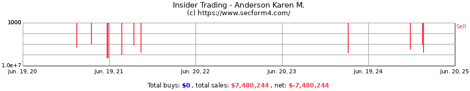 Insider Trading Transactions for Anderson Karen M.
