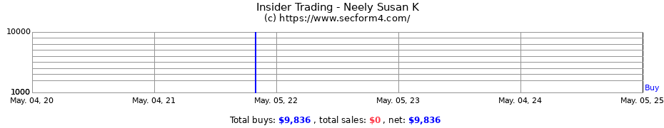 Insider Trading Transactions for Neely Susan K