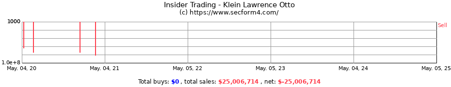 Insider Trading Transactions for Klein Lawrence Otto
