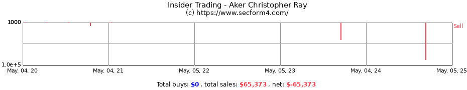 Insider Trading Transactions for Aker Christopher Ray