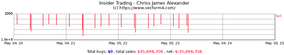 Insider Trading Transactions for Chriss James Alexander