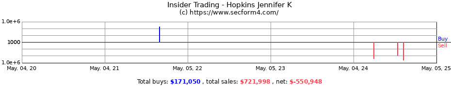 Insider Trading Transactions for Hopkins Jennifer K