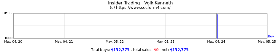 Insider Trading Transactions for Volk Kenneth