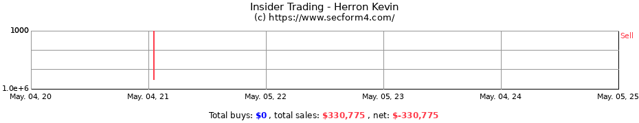 Insider Trading Transactions for Herron Kevin