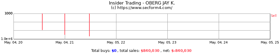 Insider Trading Transactions for OBERG JAY K.