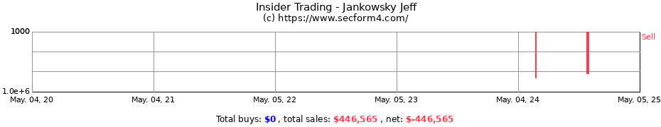 Insider Trading Transactions for Jankowsky Jeff