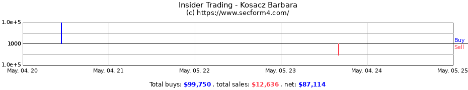 Insider Trading Transactions for Kosacz Barbara