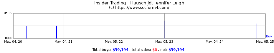 Insider Trading Transactions for Hauschildt Jennifer Leigh