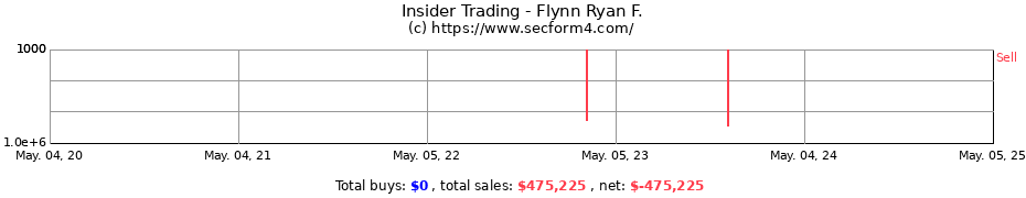 Insider Trading Transactions for Flynn Ryan F.