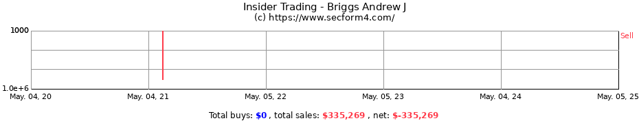 Insider Trading Transactions for Briggs Andrew J