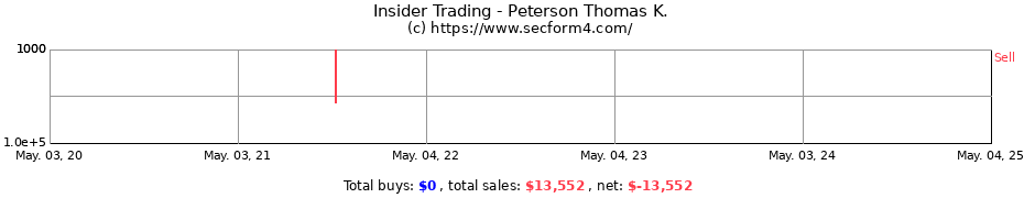 Insider Trading Transactions for Peterson Thomas K.