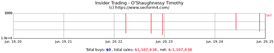 Insider Trading Transactions for O'Shaughnessy Timothy