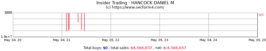 Insider Trading Transactions for HANCOCK DANIEL M