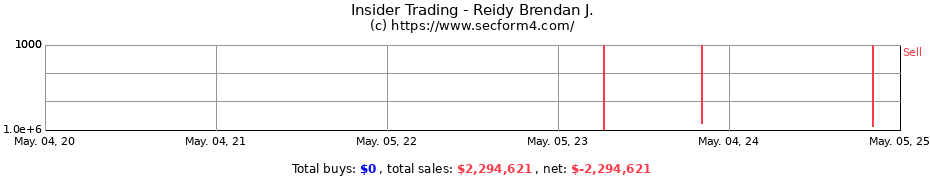 Insider Trading Transactions for Reidy Brendan J.
